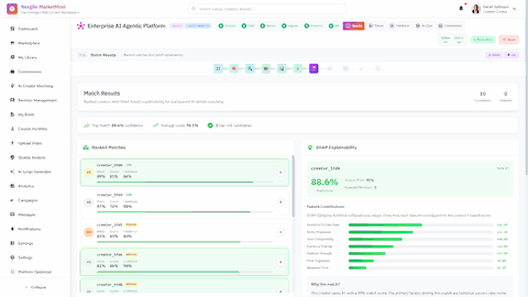 Illustrative preview (sample data, not verified outcomes): Match Results with SHAP Explainability - Ranked creator matches with transparent AI-driven scoring and feature contribution breakdowns