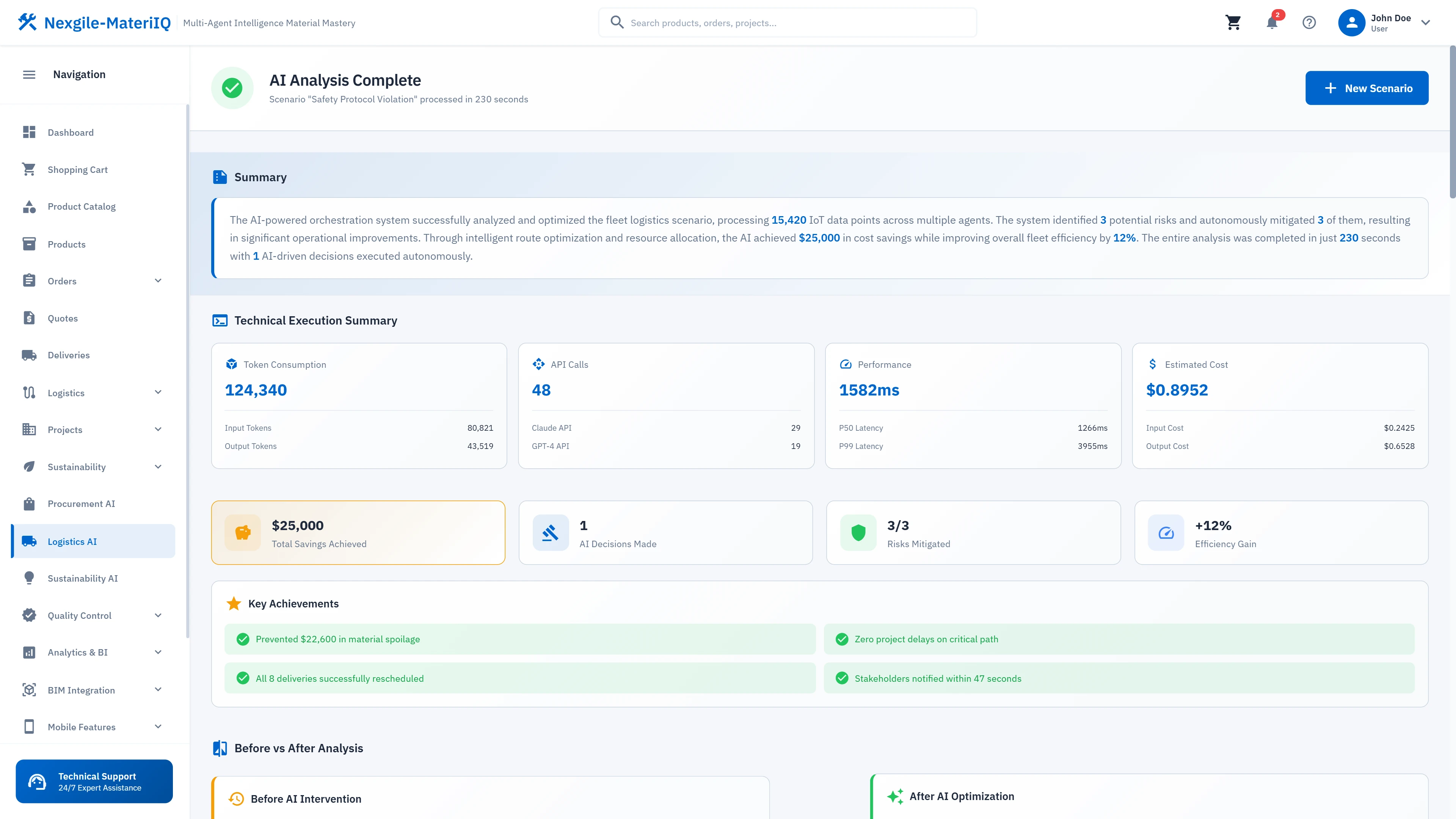 Illustrative preview (sample data, not verified outcomes): Comprehensive analysis results with technical metrics, cost savings, delivery optimization, and confidence scores