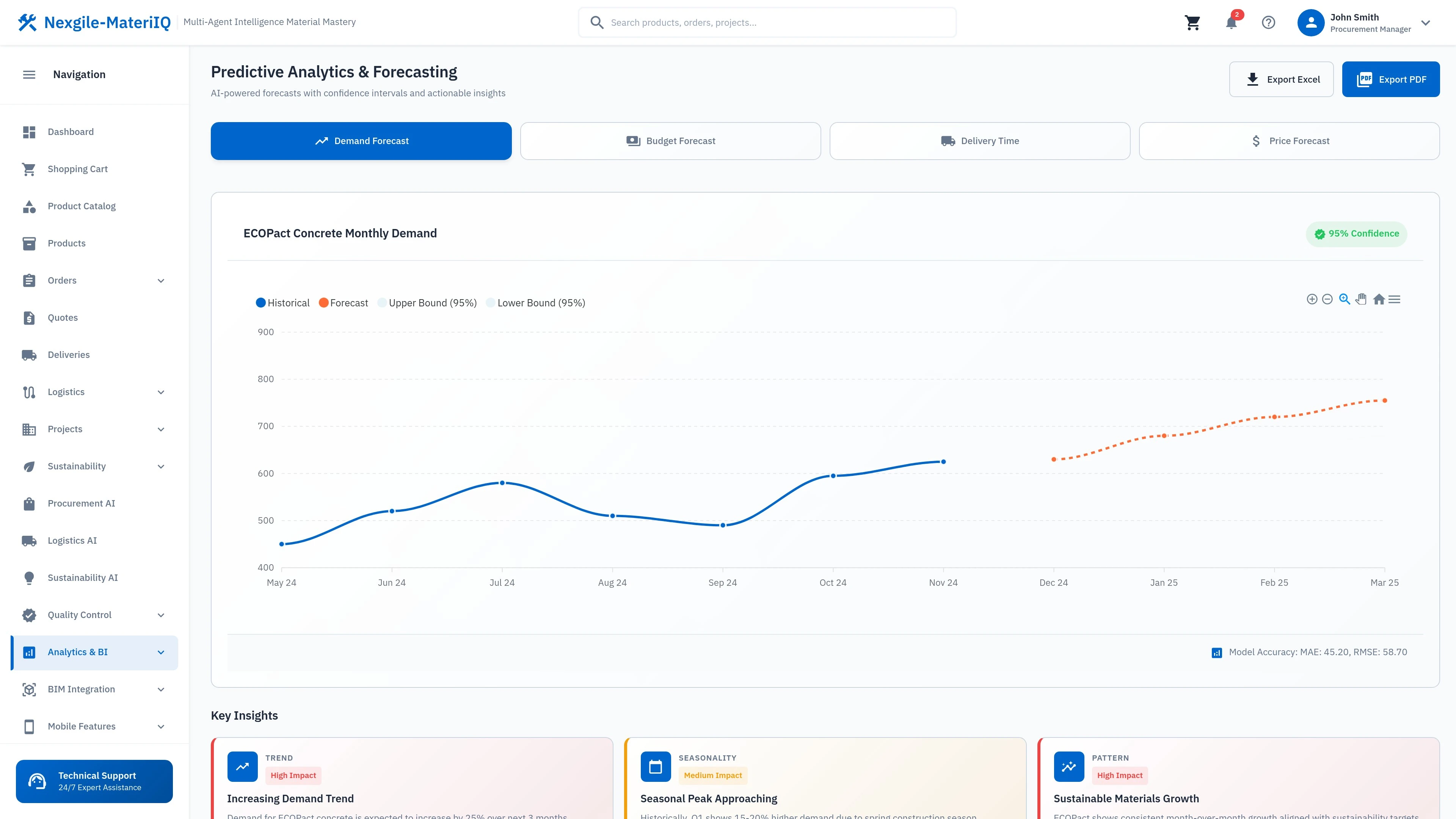 Illustrative preview (sample data, not verified outcomes): Predictive Analytics Dashboard - AI-powered analytics for demand forecasting and cost optimization