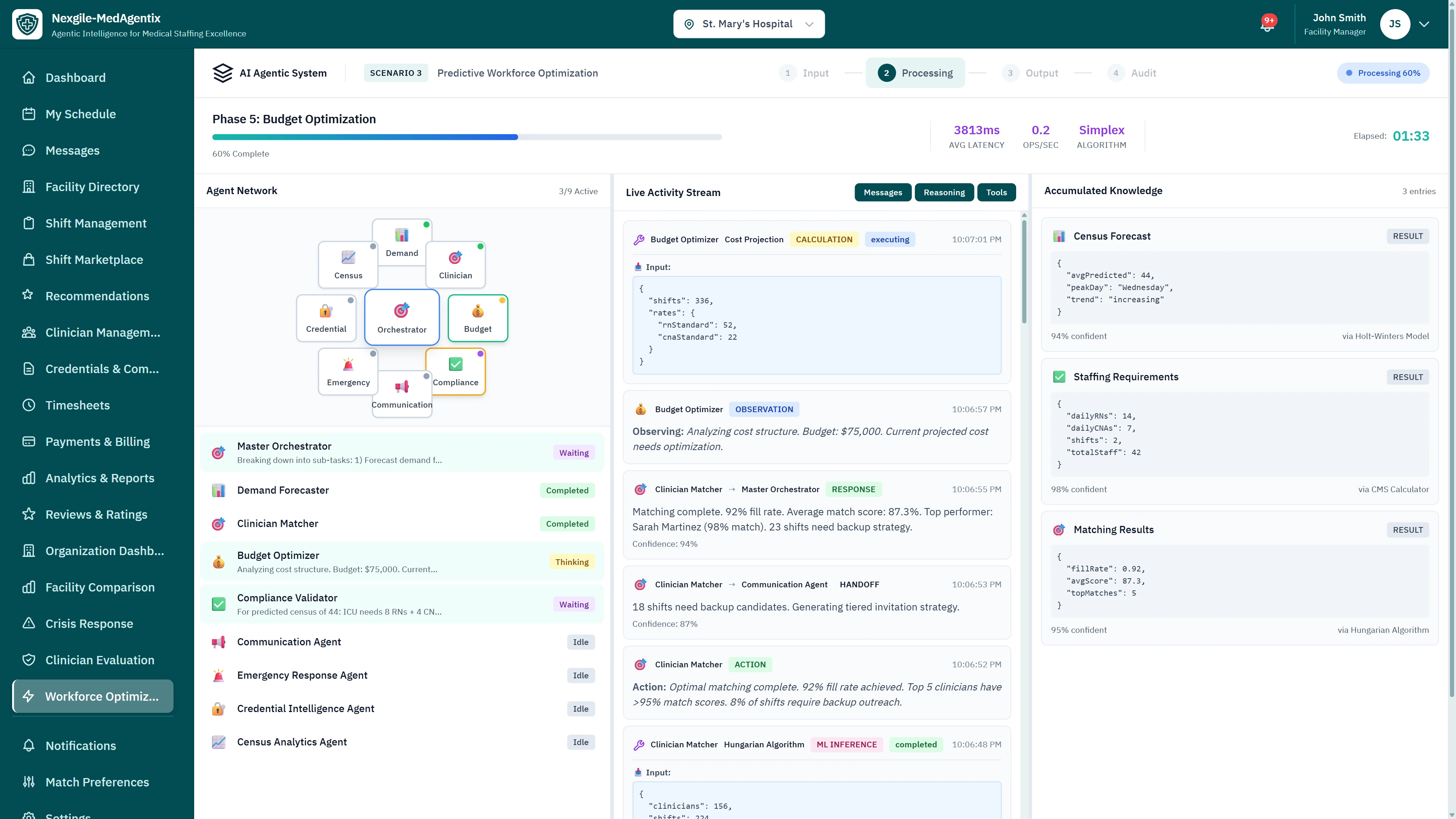Illustrative preview (sample data, not verified outcomes): Budget Optimization Phase - Agent network visualization with live activity stream, accumulated knowledge panels showing census forecast, staffing requirements, and matching results from nine specialized agents