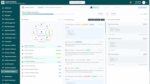 Illustrative preview (sample data, not verified outcomes): Budget Optimization Phase - Agent network visualization with live activity stream, accumulated knowledge panels showing census forecast, staffing requirements, and matching results from nine specialized agents