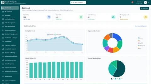 Illustrative preview (sample data, not verified outcomes): Dashboard overview of the Nexgile-MedAgentix Command platform