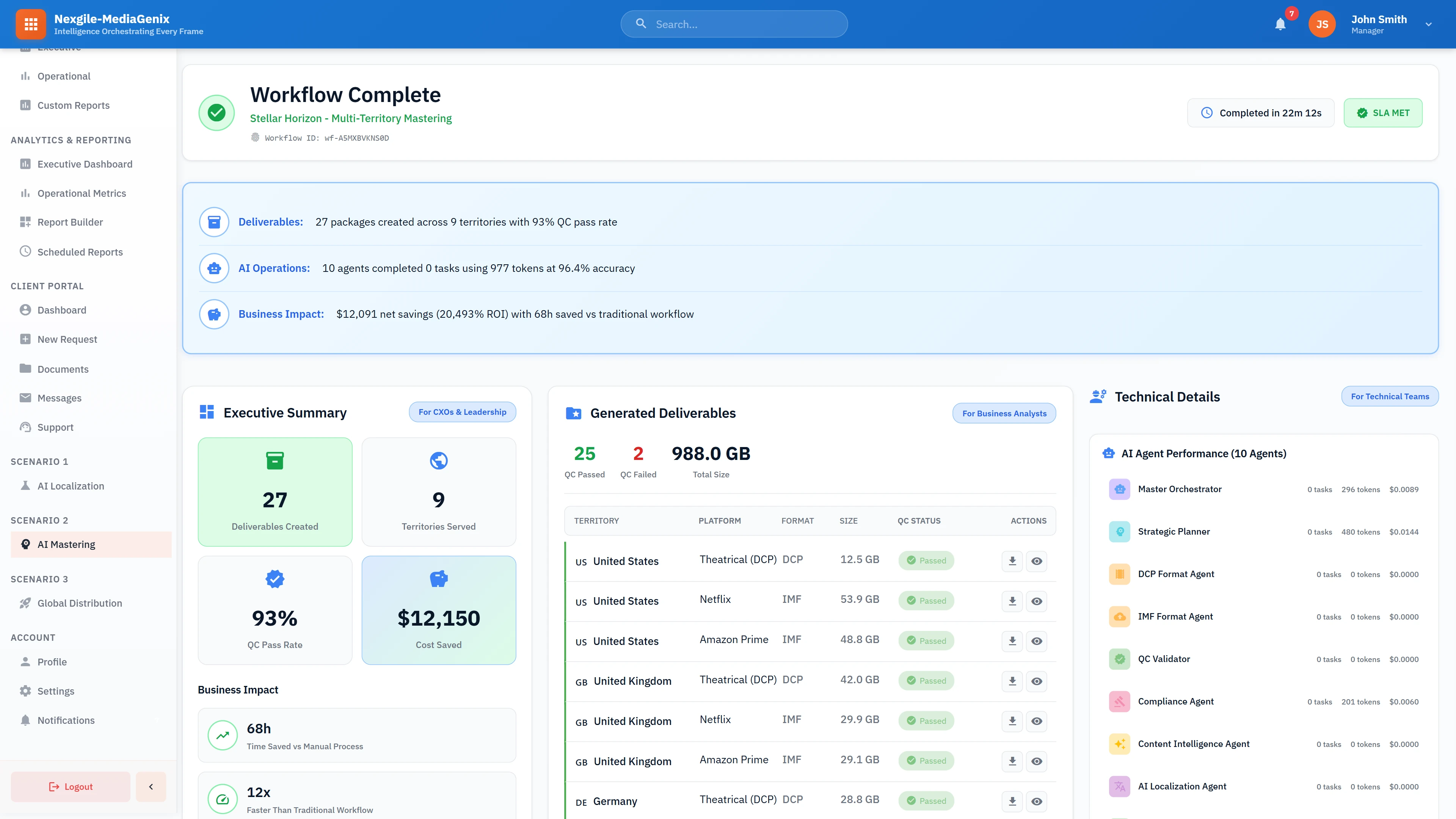 Illustrative preview (sample data, not verified outcomes): Workflow Completion Summary: Executive report showing deliverables created across territories, AI operations performance, cost savings analysis, and detailed deliverable manifest with QC status