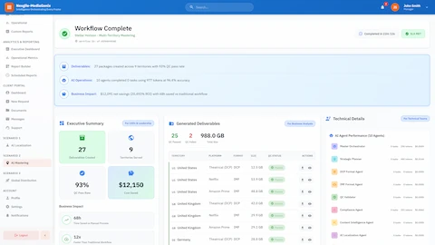 Illustrative preview (sample data, not verified outcomes): Workflow Completion Summary: Executive report showing deliverables created across territories, AI operations performance, cost savings analysis, and detailed deliverable manifest with QC status