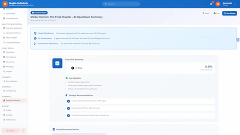 Illustrative preview (sample data, not verified outcomes): Executive Operations Summary: AI-generated report displaying global distribution status across territories, autonomous issue resolution metrics, key highlights, and strategic recommendations for release management