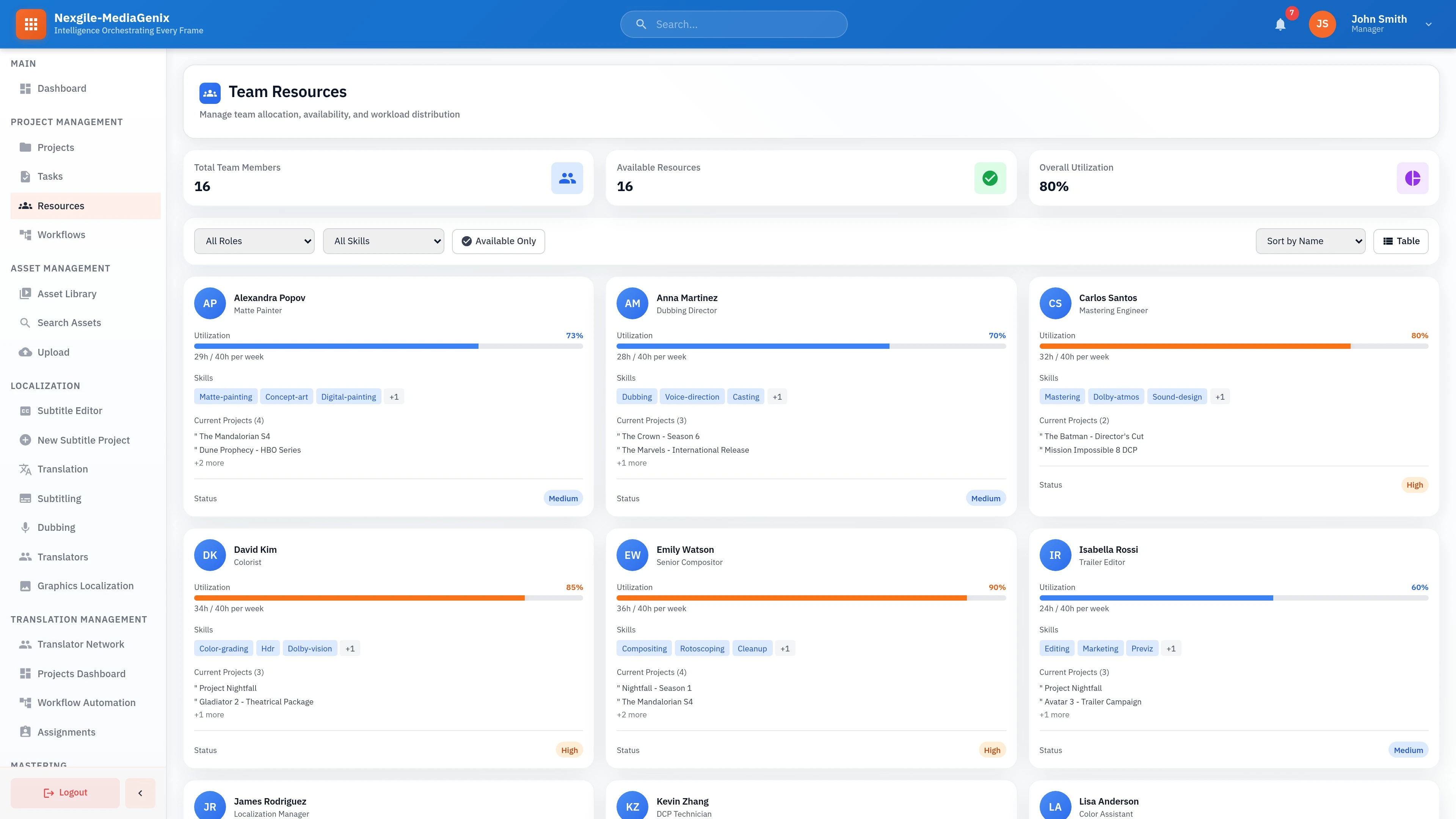 Illustrative preview (sample data, not verified outcomes): Nexgile-MediaGenix Hub - Trak Resources Dashboard