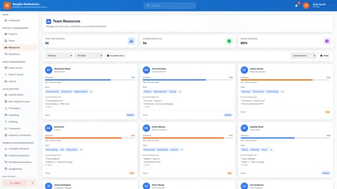 Illustrative preview (sample data, not verified outcomes): Nexgile-MediaGenix Hub - Trak Resources Dashboard