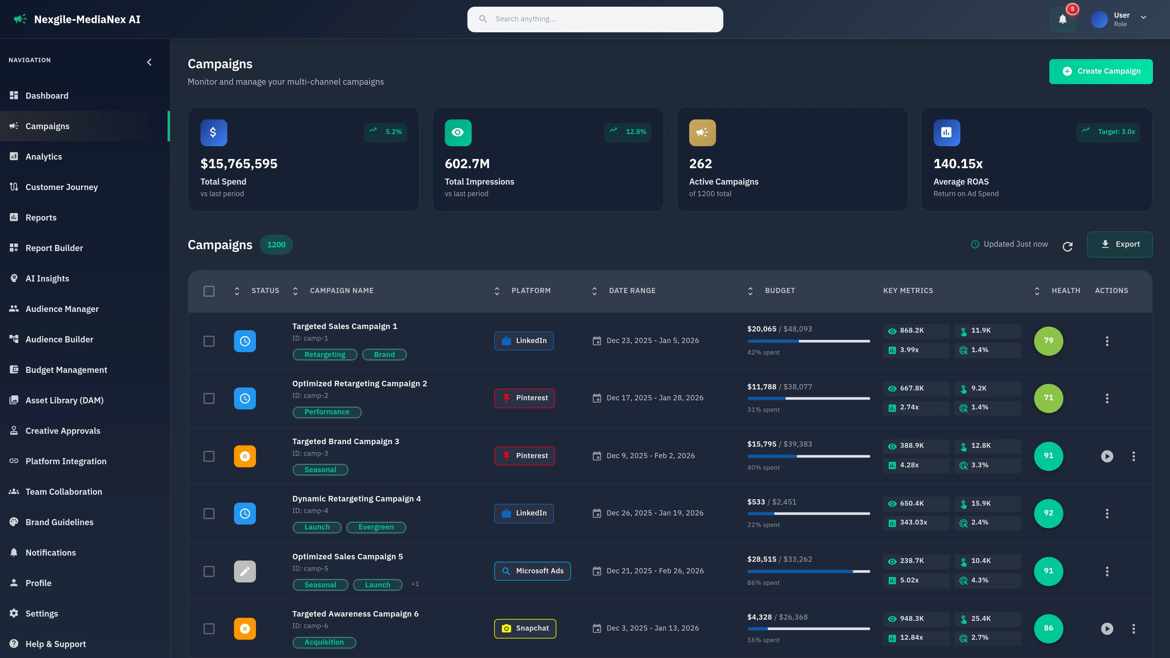 Illustrative preview (sample data, not verified outcomes): Campaign management dashboard - Unified view of multi-channel marketing campaigns