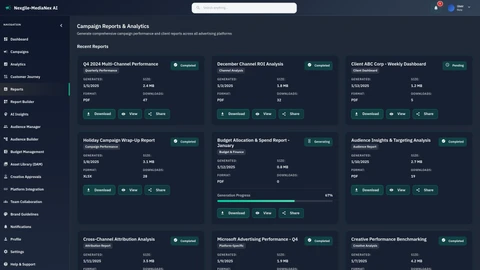 Illustrative preview (sample data, not verified outcomes): Reports page showing analytics and performance metrics