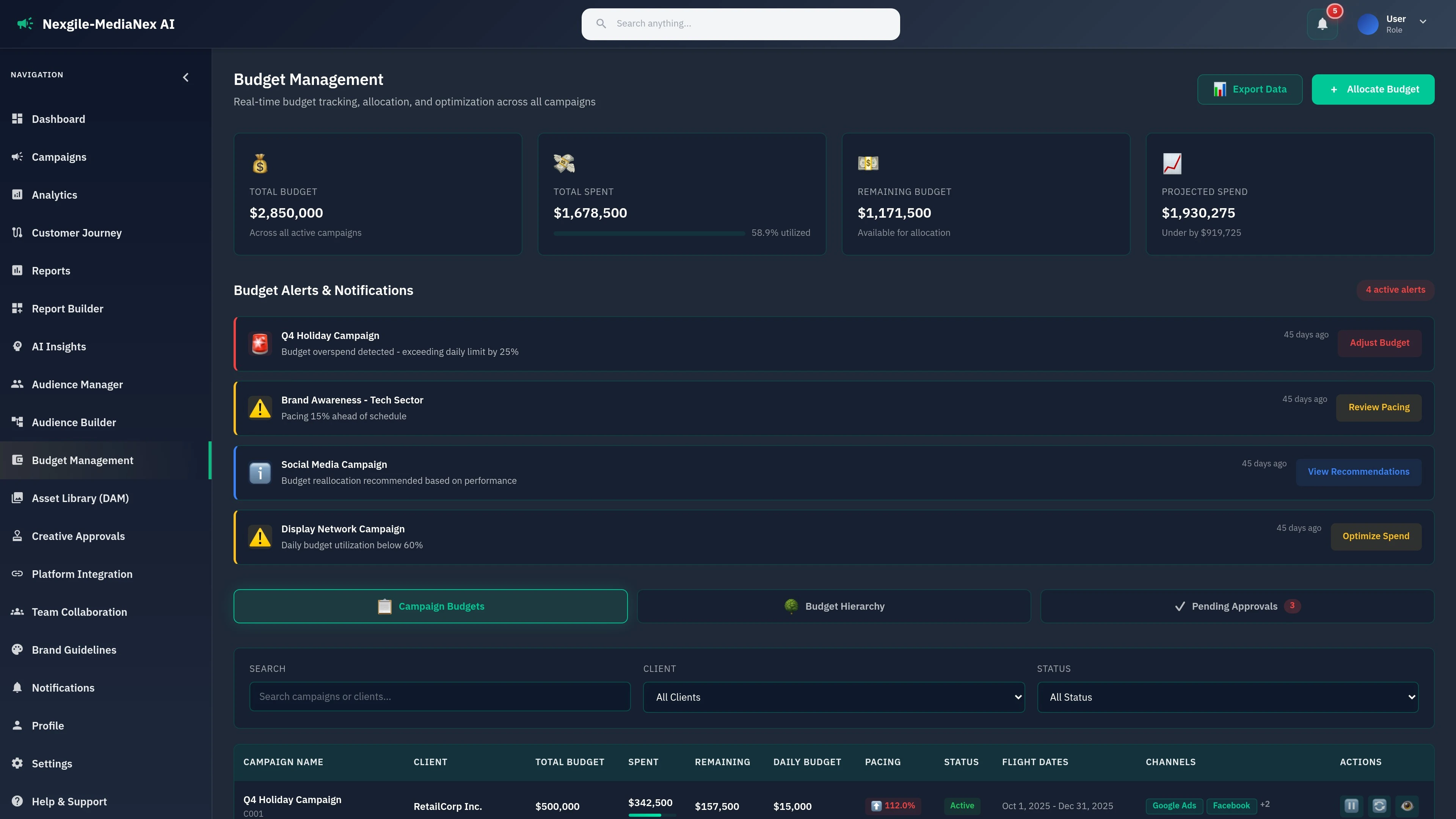 Illustrative preview (sample data, not verified outcomes): Budget Management Dashboard