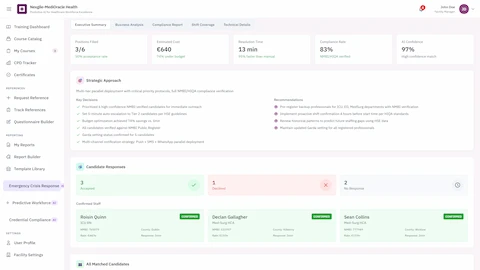Illustrative preview (sample data, not verified outcomes): Executive Summary - Positions filled metrics, candidate responses tracking, confirmed staff assignments, and strategic approach recommendations