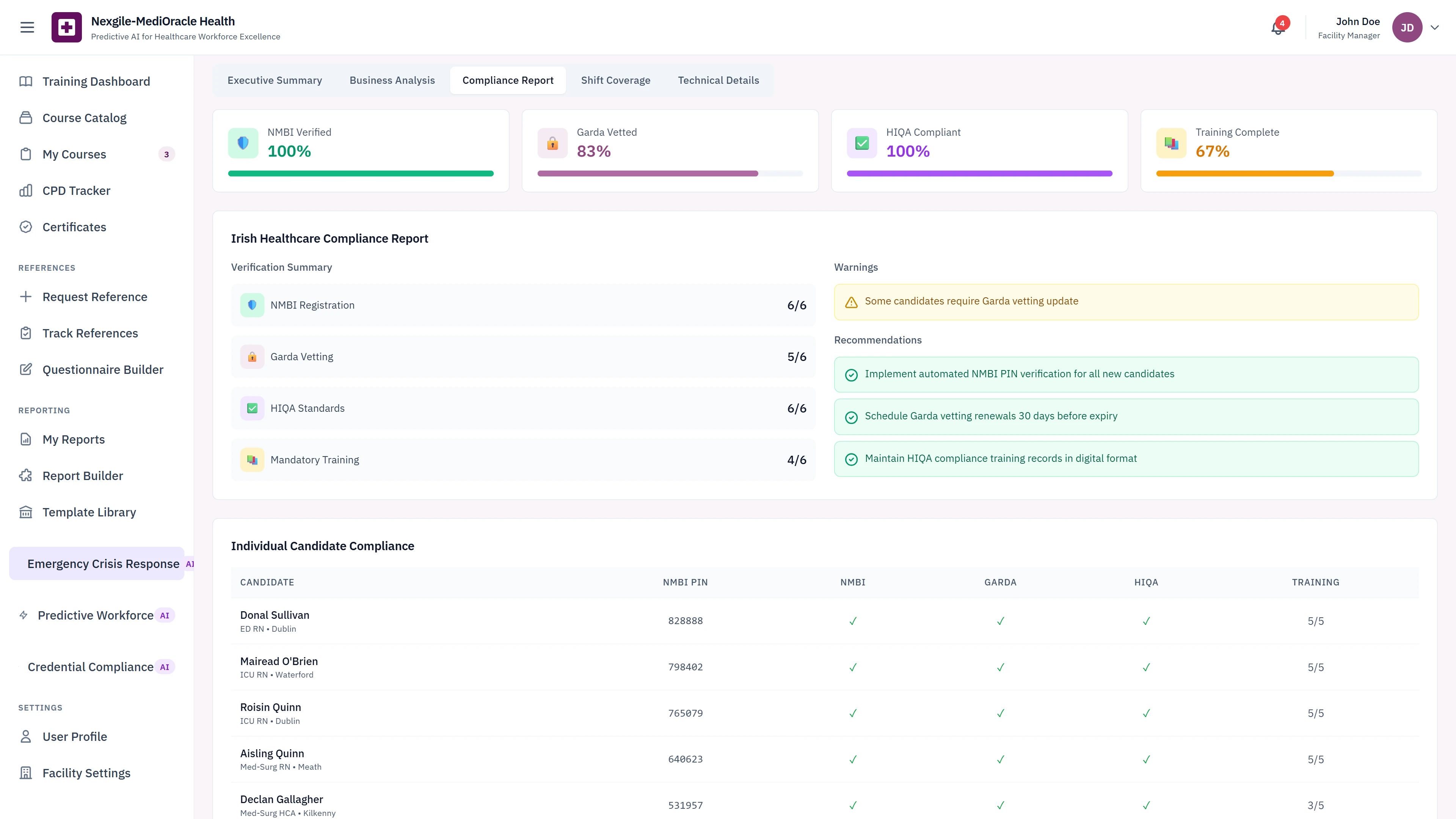 Illustrative preview (sample data, not verified outcomes): Compliance Report - NMBI verification status, Garda vetting progress, HIQA standards compliance, and individual candidate compliance matrix