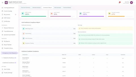 Illustrative preview (sample data, not verified outcomes): Compliance Report - NMBI verification status, Garda vetting progress, HIQA standards compliance, and individual candidate compliance matrix