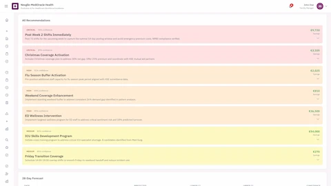 Illustrative preview (sample data, not verified outcomes): All Recommendations - Priority-ranked action items with confidence scores, cost savings projections, and 28-day demand forecast visualization