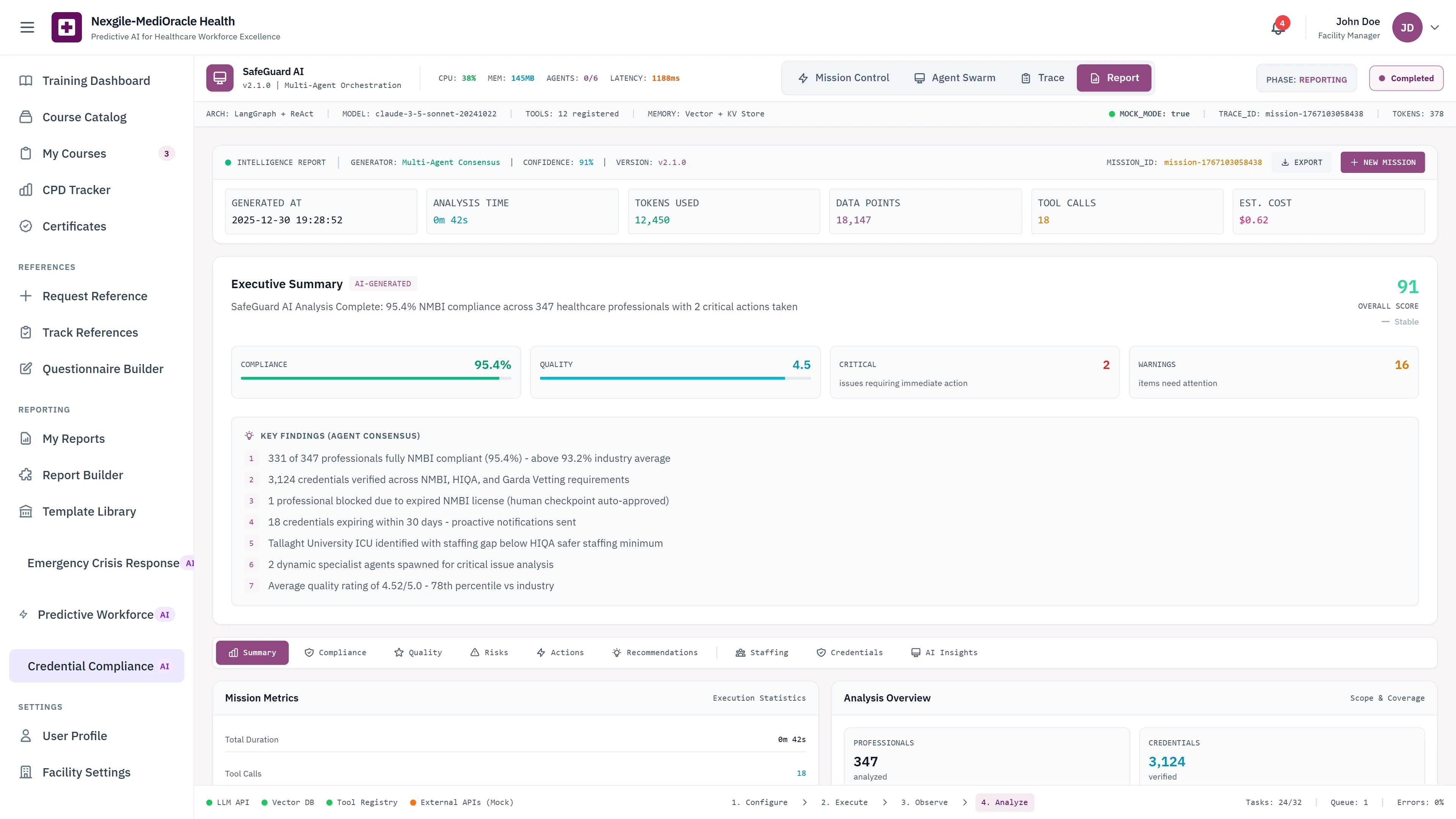 Illustrative preview (sample data, not verified outcomes): Executive Summary - Overall compliance score, key findings with NMBI verification stats, mission metrics, and analysis overview with professional counts