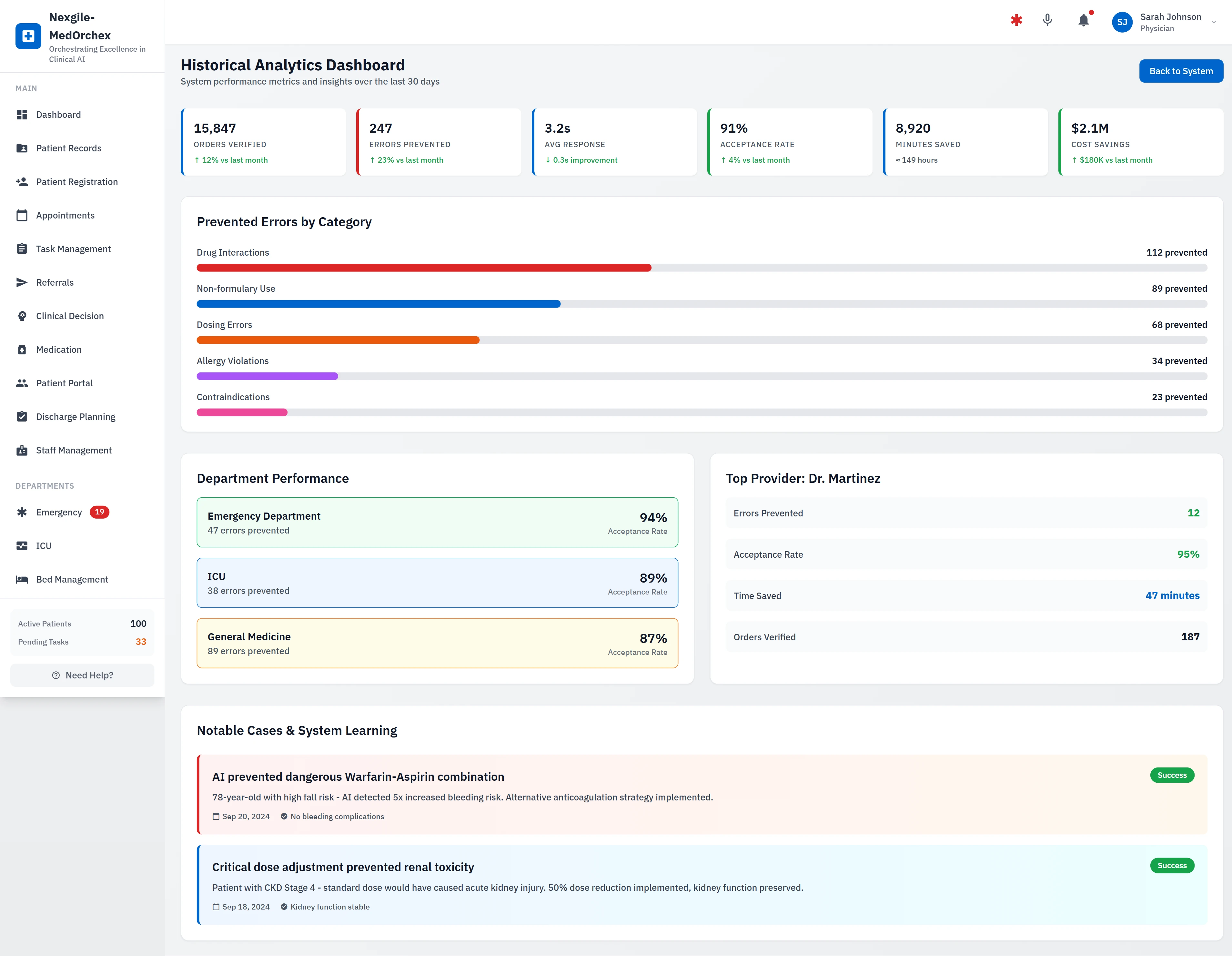 Illustrative preview (sample data, not verified outcomes): Historical Analytics Dashboard - Prevented Errors & Department Performance Insights