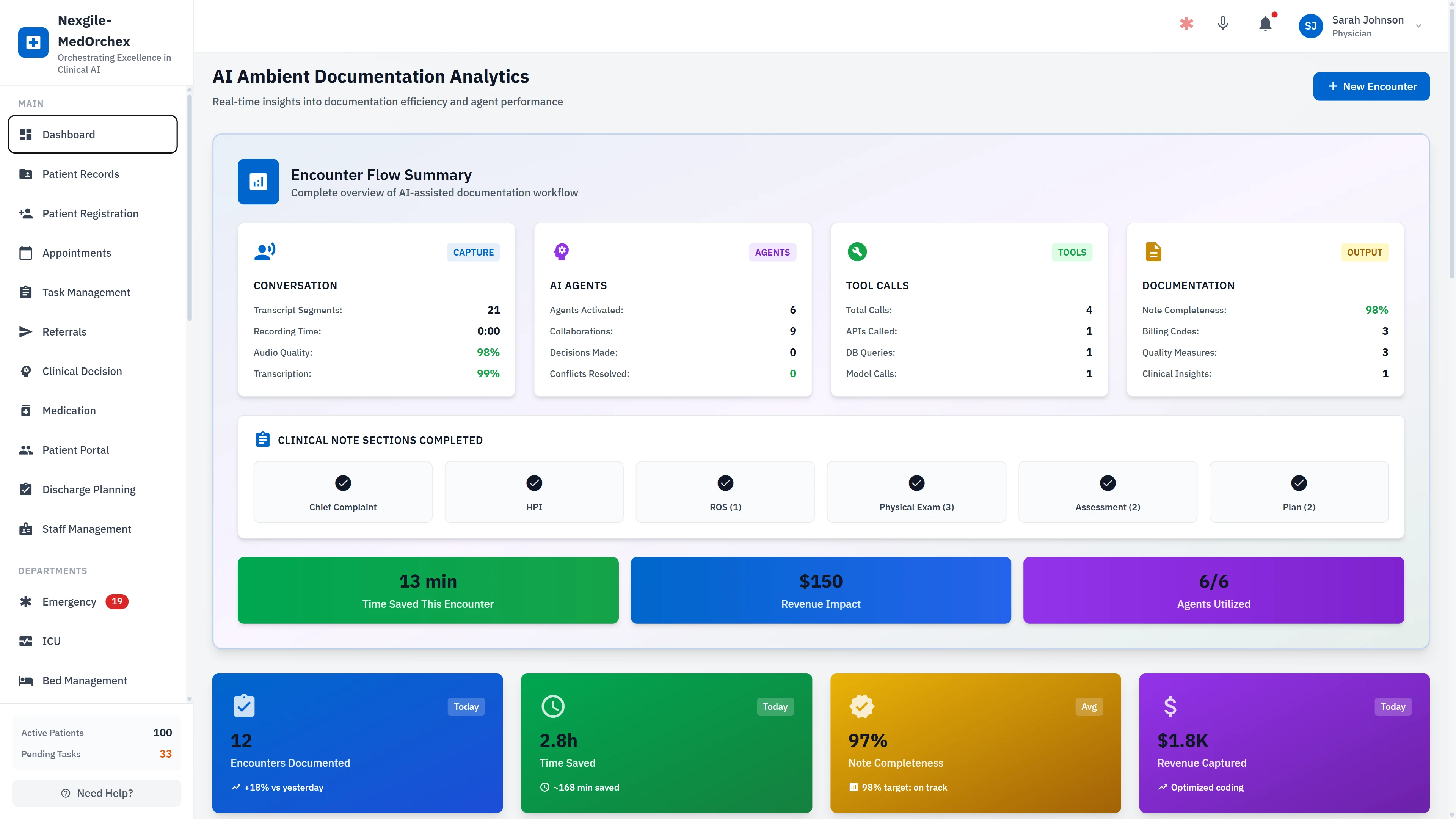 Illustrative preview (sample data, not verified outcomes): Ambient Documentation Analytics - Encounter Flow Summary & Performance Metrics