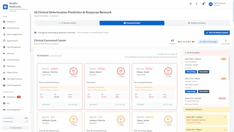 Illustrative preview (sample data, not verified outcomes): Clinical Command Center - Multi-Patient Surveillance Dashboard with Risk-Based Prioritization