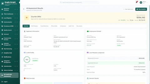 Illustrative preview (sample data, not verified outcomes): AI assessment results displaying counter offer decision with applicant details, credit profile score, employment verification, and loan terms