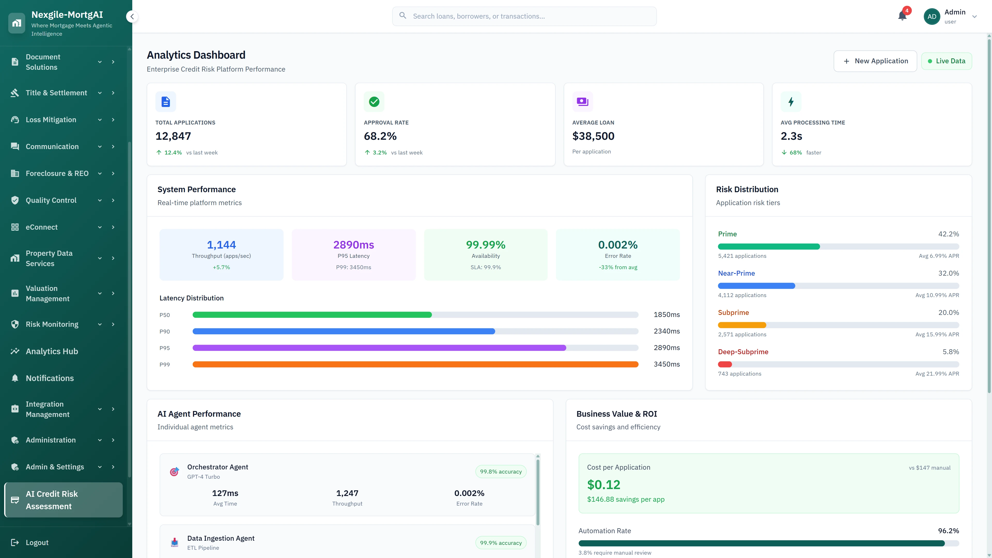 Illustrative preview (sample data, not verified outcomes): Analytics dashboard showing platform performance metrics, risk distribution by tier, AI agent accuracy, and business ROI with 96.2% automation rate
