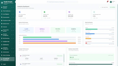 Illustrative preview (sample data, not verified outcomes): Analytics dashboard showing platform performance metrics, risk distribution by tier, AI agent accuracy, and business ROI with 96.2% automation rate