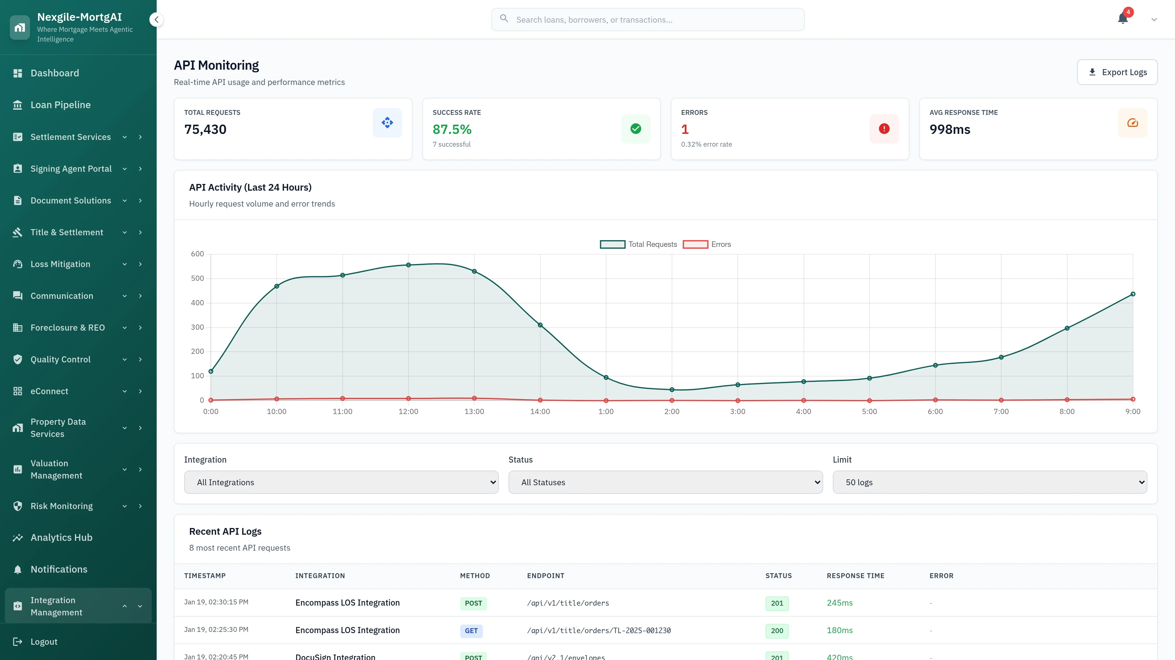 Illustrative preview (sample data, not verified outcomes): Admin Integrations Monitoring Dashboard