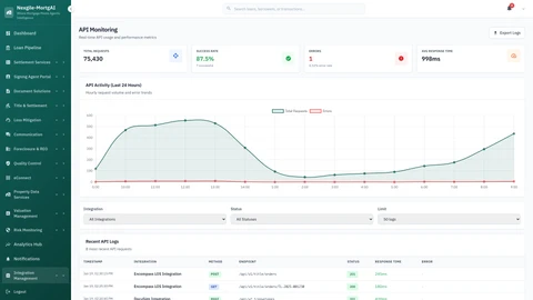 Illustrative preview (sample data, not verified outcomes): Admin Integrations Monitoring Dashboard