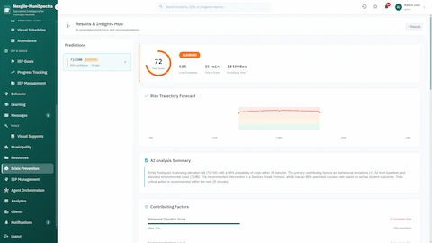 Illustrative preview (sample data, not verified outcomes): Results & Insights Hub - AI-generated crisis risk predictions with risk score, probability forecast, trajectory chart, and contributing factors analysis
