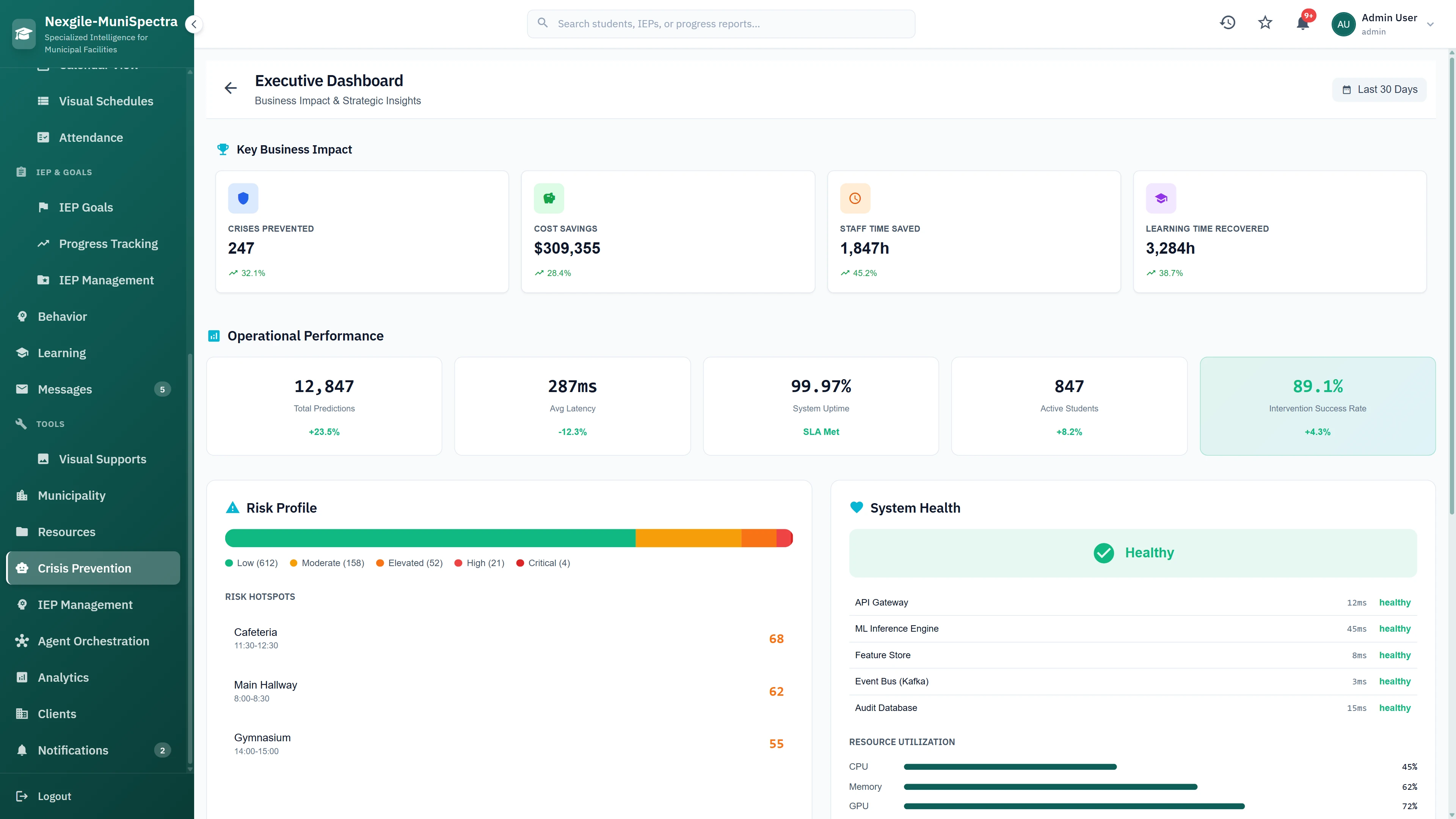 Illustrative preview (sample data, not verified outcomes): Executive Dashboard - Business impact metrics showing crises prevented, cost savings, staff time saved, risk profile distribution, and system health status