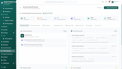 Illustrative preview (sample data, not verified outcomes): AI-Generated IEP Results - Executive summary showing SMART goals, interventions, student demographics, extracted assessments, and IDEA compliance validation