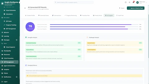 Illustrative preview (sample data, not verified outcomes): AI Insights Dashboard - Quality score analysis with strengths and challenges breakdown, emerging behavioral patterns, and progress monitoring recommendations