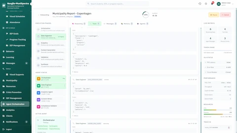 Illustrative preview (sample data, not verified outcomes): Municipality Report Generation - Real-time execution phases with agent status tracking, live metrics, and multi-agent data processing pipeline