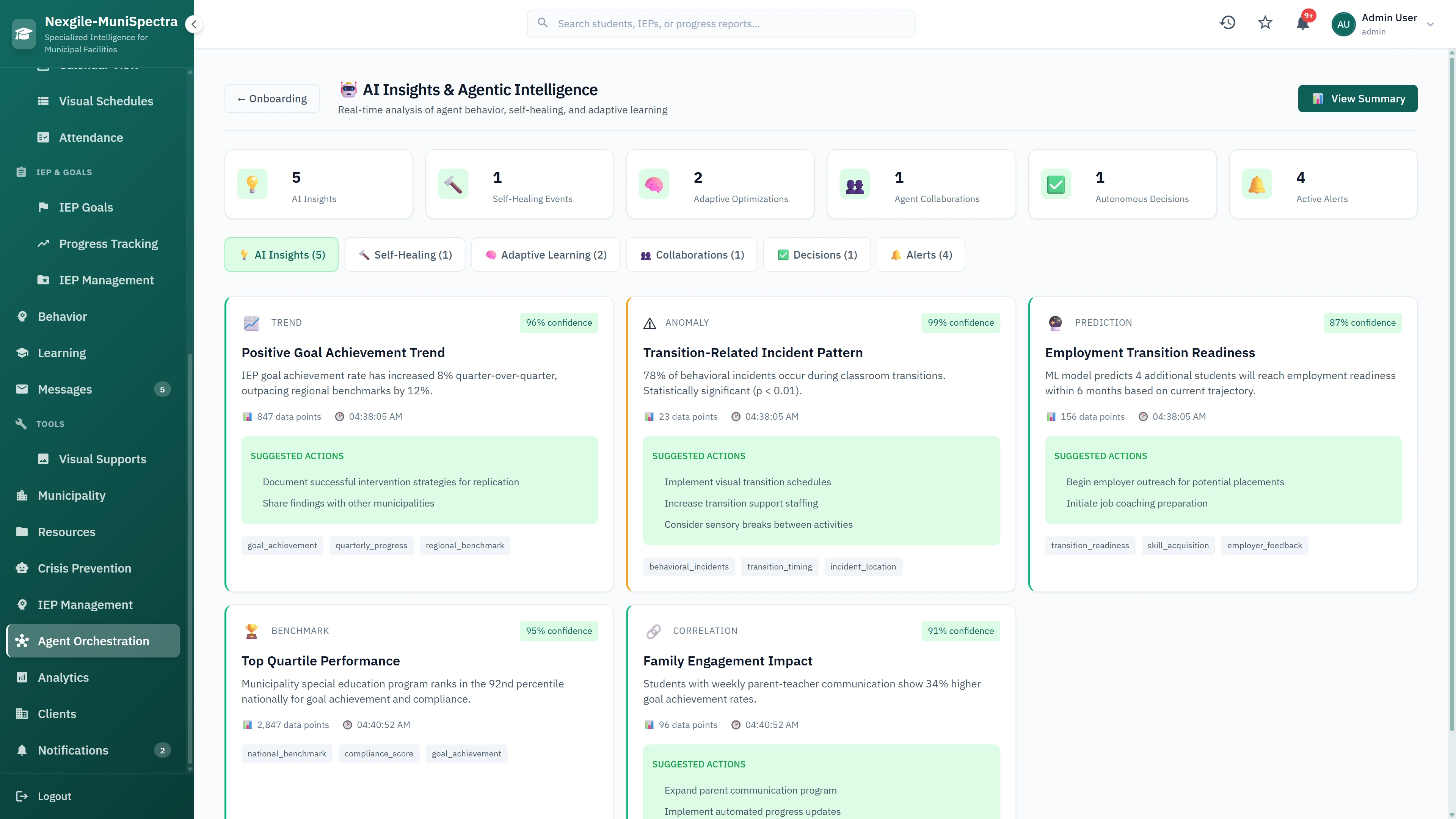 Illustrative preview (sample data, not verified outcomes): AI Insights & Agentic Intelligence - Goal achievement trends, transition-related incident patterns, family engagement impact, and AI-suggested intervention actions