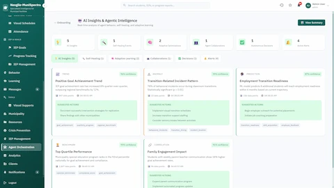 Illustrative preview (sample data, not verified outcomes): AI Insights & Agentic Intelligence - Goal achievement trends, transition-related incident patterns, family engagement impact, and AI-suggested intervention actions