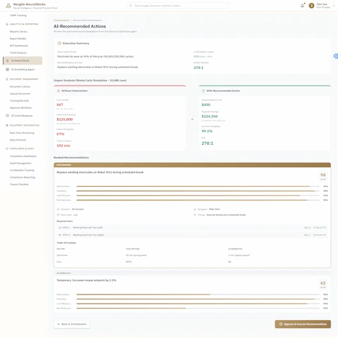 Illustrative preview (sample data, not verified outcomes): AI-Recommended Actions with Impact Analysis - Comprehensive decision support interface presenting executive summary of identified quality issue (electrode tip wear at 94% of lifecycle with expected ROI 278:1), Monte Carlo simulation results (10,000 runs) comparing no-action scenario (847 parts at risk, $125,000 total exposure, 67% defect probability, 192 min time to impact) versus recommended intervention ($450 implementation cost, $124,550 expected savings, 99.2% success probability, 278:1 ROI). Features ranked recommendations with multi-dimensional scoring (effectiveness 96%, feasibility 98%, cost efficiency 92%, risk reduction 95%), detailed action plan for top recommendation (replace welding electrodes on Robot W12), required parts inventory with stock availability (ME-4436-L and ME-4456-R welding electrode tips, 47 in stock), trade-off analysis comparing downtime and cost across alternatives, and technician assignment with certification verification (Mike Chen, Low risk level, 30-minute duration)