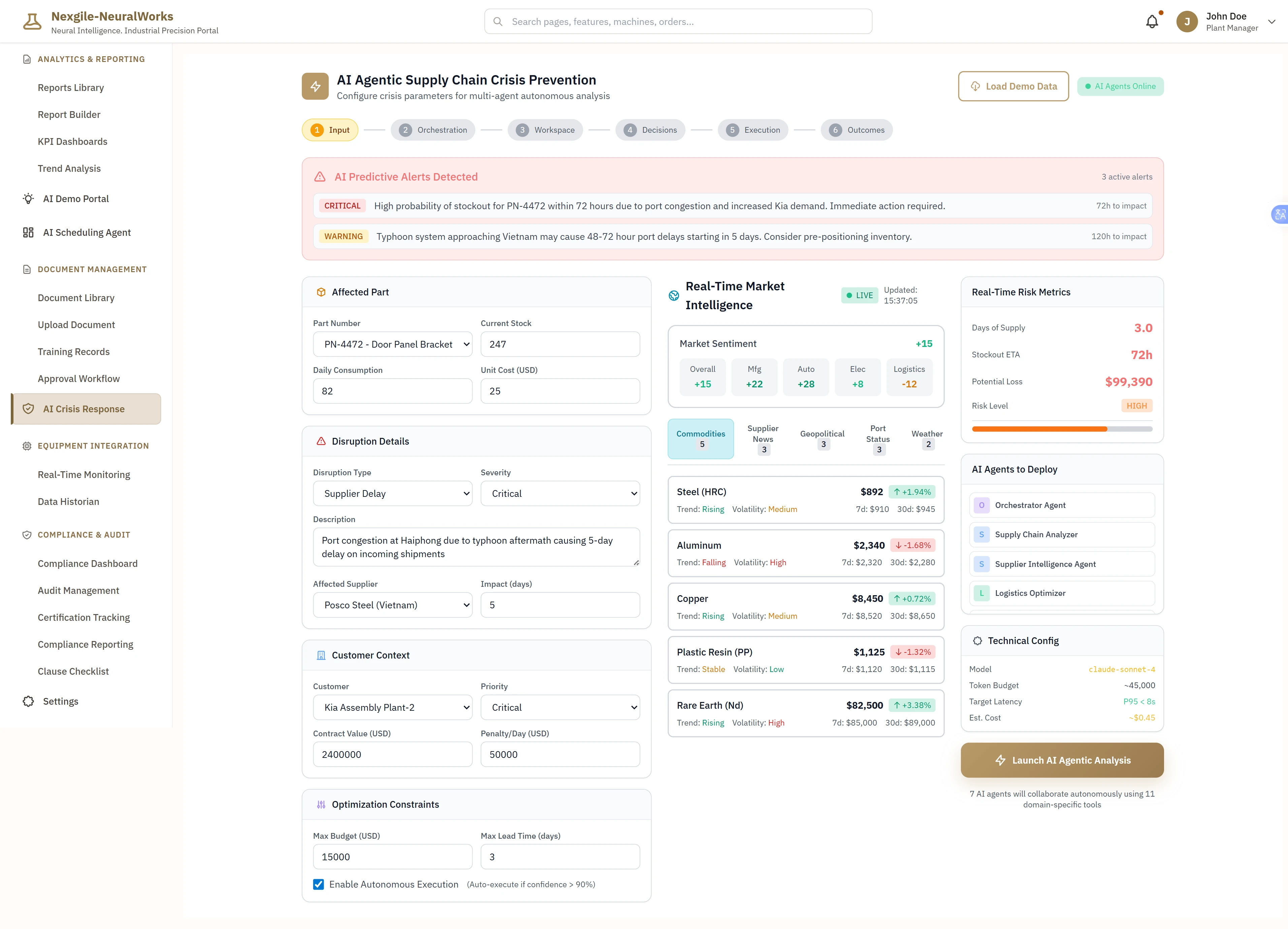 Illustrative preview (sample data, not verified outcomes): AI Agentic Supply Chain Crisis Prevention Configuration - Comprehensive crisis input interface displaying workflow progression stages (Input → Orchestration → Workspace → Decisions → Execution → Outcomes) with AI Predictive Alerts showing 3 active alerts: CRITICAL alert for high probability stockout of part PN-4472 within 72 hours due to port congestion and increased Kia demand requiring immediate action (72h to impact), and WARNING alert for typhoon system approaching Vietnam causing 48-72 hour port delays starting in 5 days with pre-positioning inventory recommendation (120h to impact). Features Affected Part section detailing PN-4472 (Door Panel Bracket) with current stock of 247 units, daily consumption of 82 units, and unit cost of $25 USD. Displays Real-Time Market Intelligence with LIVE status showing market sentiment indicators (Overall +15, Mfg +22, Auto -28, Elec +8, Logistics -12) and commodity pricing trends (Steel HRC $892 rising with medium volatility, Aluminum $2,340 falling with high volatility, Copper $8,450 rising with medium volatility, Plastic Resin PP $1,125 falling with low volatility, Rare Earth Nd $82,500 rising with high volatility) with 7-day and 30-day price changes. Shows Real-Time Risk Metrics with critical indicators: Days of Supply 3.0 (red), Stockout ETA 72h (red), Potential Loss $99,390 (red), and Risk Level HIGH (orange progress bar at 90%). Includes Disruption Details form capturing Supplier Delay at Posco Steel (Vietnam) with Critical severity and 5-day impact, describing port congestion at Haiphong due to typhoon aftermath causing delays on incoming shipments. Displays Customer Context showing Kia Assembly Plant-2 as Critical priority customer with $2,400,000 contract value and $50,000 penalty/day. Features Optimization Constraints with $15,000 max budget and 3-day max lead time, plus Enable Autonomous Execution checkbox for auto-execution at >90% confidence. Lists AI Agents to Deploy: Orchestrator Agent, Supply Chain Analyzer, Supplier Intelligence Agent, Logistics Optimizer, Decision Optimizer, Execution Agent, and Compliance Validator. Shows Technical Config panel with Claude 3.5 Sonnet model, ~45,000 token budget, P95 <8s target latency, and $0.35 estimated cost