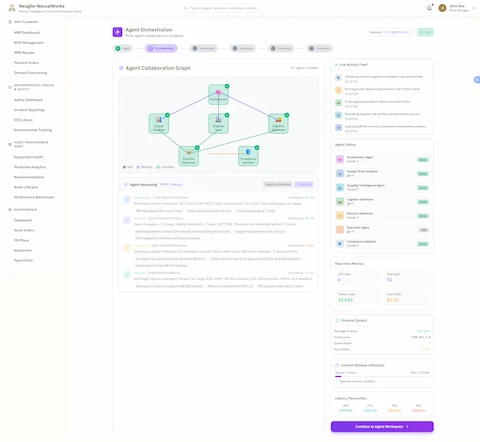 Illustrative preview (sample data, not verified outcomes): Agent Orchestration - Multi-Agent Collaboration in Progress - Interactive visualization displaying Agent Collaboration Graph with network topology showing 7 AI agents coordinating crisis response: Orchestrator at center hub connecting to Supply Analyzer, Supplier Intel, Logistics Optimizer, Decision Optimizer, and Compliance Validator nodes, with status indicators (Idle in gray, Working in yellow, Complete in green) showing 6/7 agents complete. Features detailed Agent Reasoning trace panel displaying real-time AI decision-making with thinking states and confidence scores: Supply Chain Analyzer observation analyzing equipment health data to assess failure risks and maintenance implications (confidence 95%), Data Collector tool call calculating health scores for affected equipment with SP-400 Health Score 34/100 (Critical), Korea Line-3 Health Score 87/100 (Good), MTBF degradation detected with recommended PM within 2 weeks (confidence 98%), Digital Twin Synchronizer observation analyzing digital twin synchronization with 2,847 entities and 12,483 relationships showing Physical-digital deviation 0.3% (confidence 94%), and Supply Analyzer tool call predicting remaining useful life for SP-400 transfer scenario including RUL analysis with 720 hours (Good+ confidence), PM recommendations, and Korea transfer scenario analysis. Displays Live Activity Feed showing timestamped agent actions: Master Orchestrator validating solutions against compliance rules and policies (15:37:25), Decision Optimizer running multi-objective optimization with CPLEX solver (15:37:24), Logistics Optimizer analyzing transportation options and lead times (15:37:25), Supply Analyzer evaluating supplier risk profiles and alternative sources (15:37:25), and Supply Analyzer querying ERP for inventory levels and consumption patterns (15:37:25). Shows Agent Status panel with completion indicators: Orchestrator Agent (claude-3, Done), Supply Chain Analyzer (gpt-4, Done), Supplier Intelligence Agent (claude-3, Done), Logistics Optimizer (gpt-4, Done), Decision Optimizer (claude-3, Done), Execution Agent (gpt-4, Idle), and Compliance Validator (claude-3, Done). Includes Real-time Metrics displaying LLM Calls: 6, Tool Calls: 11, Tokens Used: 22,043, and Cost (USD): $0.35. Features Protocol Details showing h2c gRPC Message Protocol, JSON-RPC 2.0 Serialization, Queue Depth: 0, and Avg Latency: 127ms in green. Displays Context Window Utilization bar chart showing 8,817 / 12,128K with episodic memory enabled indicator. Shows Latency Percentiles performance metrics: P50 (149ms in green), P75 (232ms in green), P95 (240ms in yellow), and P99 (246ms in yellow)