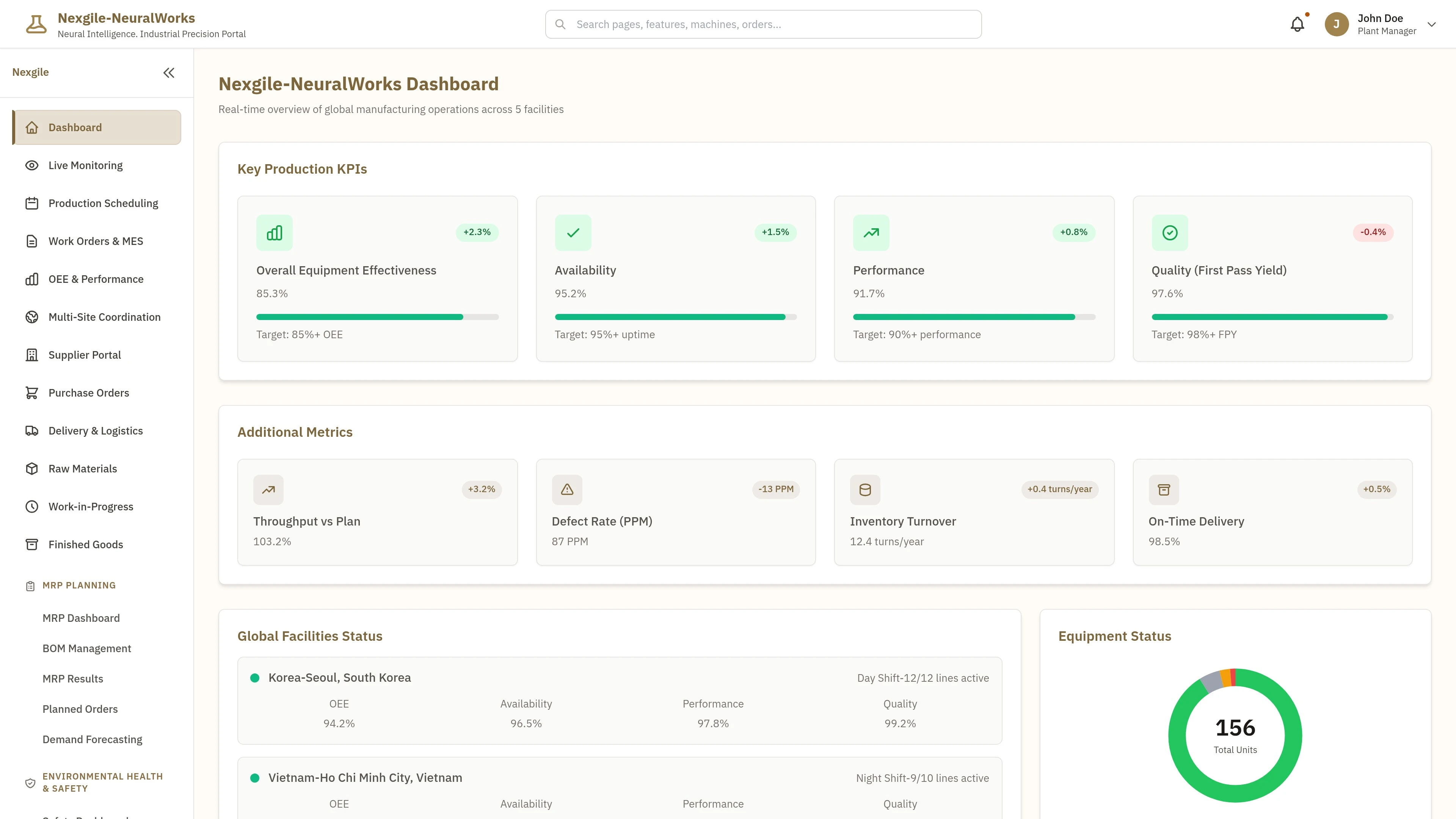 Illustrative preview (sample data, not verified outcomes): Nexgile-NeuralWorks Nexus Dashboard - Main Portal Interface