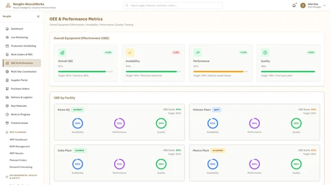 Illustrative preview (sample data, not verified outcomes): OEE Performance Dashboard - Real-time production monitoring and efficiency tracking