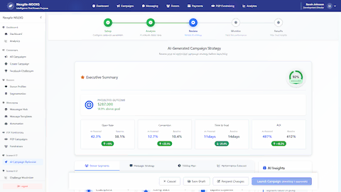 Illustrative preview (sample data, not verified outcomes): AI-Generated Campaign Strategy - Review AI-optimized campaign strategy with projected outcomes, performance metrics, and detailed insights before launching