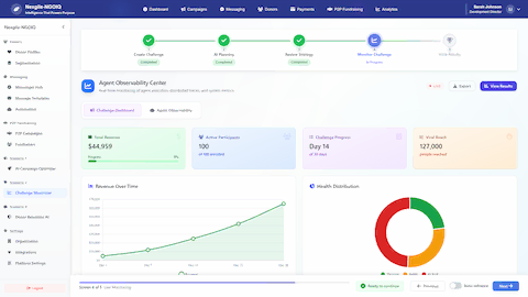 Illustrative preview (sample data, not verified outcomes): Agent Observability Center - Real-time challenge monitoring dashboard with revenue tracking, participant health distribution, and viral reach metrics