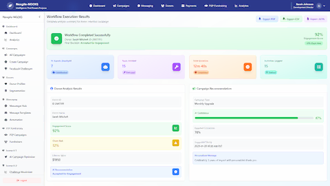 Illustrative preview (sample data, not verified outcomes): Workflow Execution Results - Complete donor retention analysis with engagement scores, churn risk assessment, and AI-powered campaign recommendations