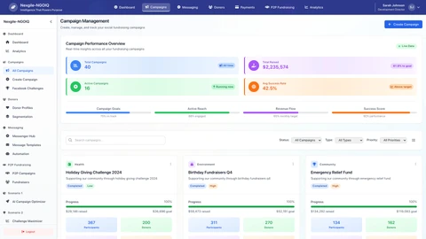 Illustrative preview (sample data, not verified outcomes): Campaigns Dashboard - Main portal interface showing campaign management and analytics