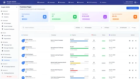 Illustrative preview (sample data, not verified outcomes): Peer-to-Peer Fundraisers Dashboard - Showcasing individual fundraising campaigns and participant engagement