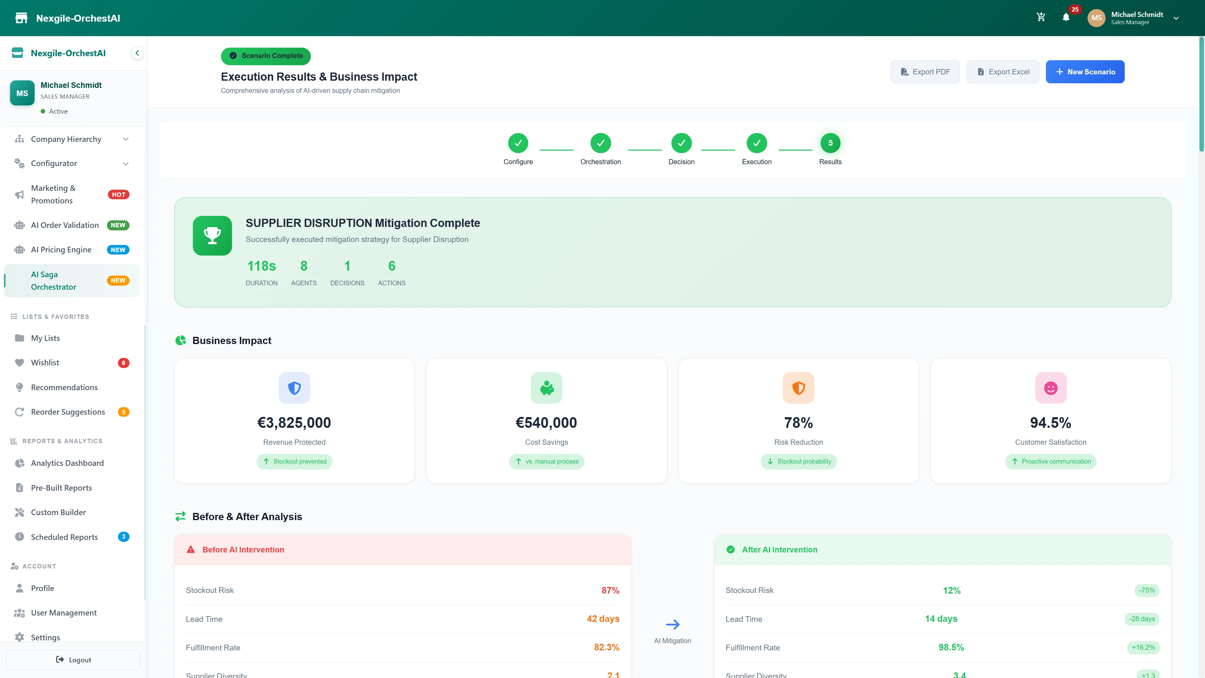 Illustrative preview (sample data, not verified outcomes): Execution Results & Business Impact - Success metrics including €3.8M revenue protected, €640K cost savings, 78% risk reduction, and before/after performance analysis