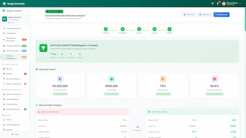 Illustrative preview (sample data, not verified outcomes): Execution Results & Business Impact - Success metrics including €3.8M revenue protected, €640K cost savings, 78% risk reduction, and before/after performance analysis