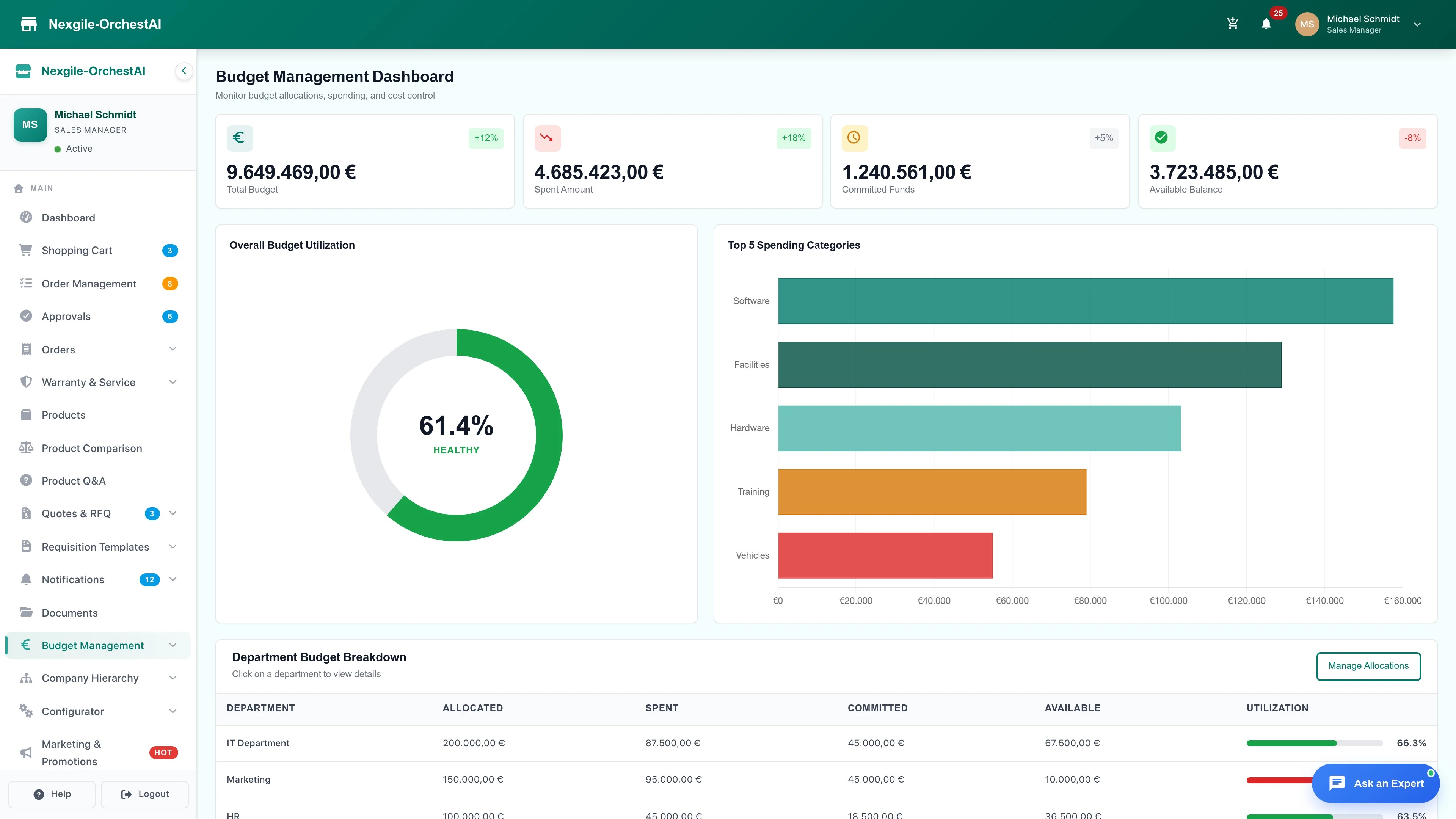 Illustrative preview (sample data, not verified outcomes): Budget Dashboard - Main portal interface showing budget tracking and management features