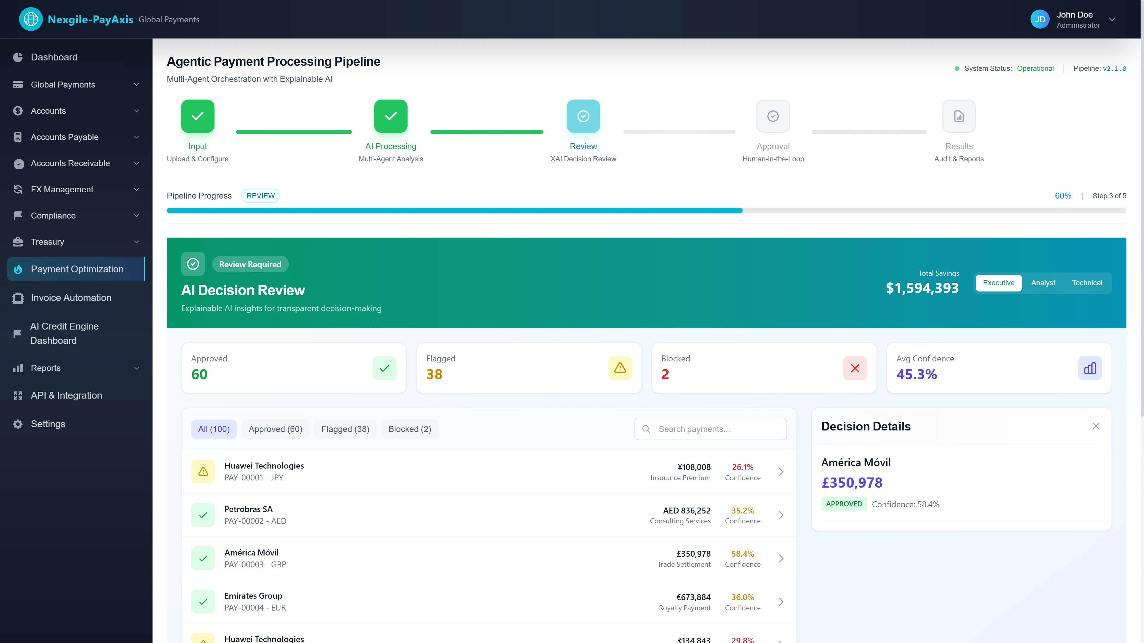 Illustrative preview (sample data, not verified outcomes): AI Decision Review with Explainable AI - XAI decision review interface displaying 60 approved, 38 flagged, and 2 blocked payments with $1,594,393 total savings, transparent confidence scoring and payment-level decision details for human oversight