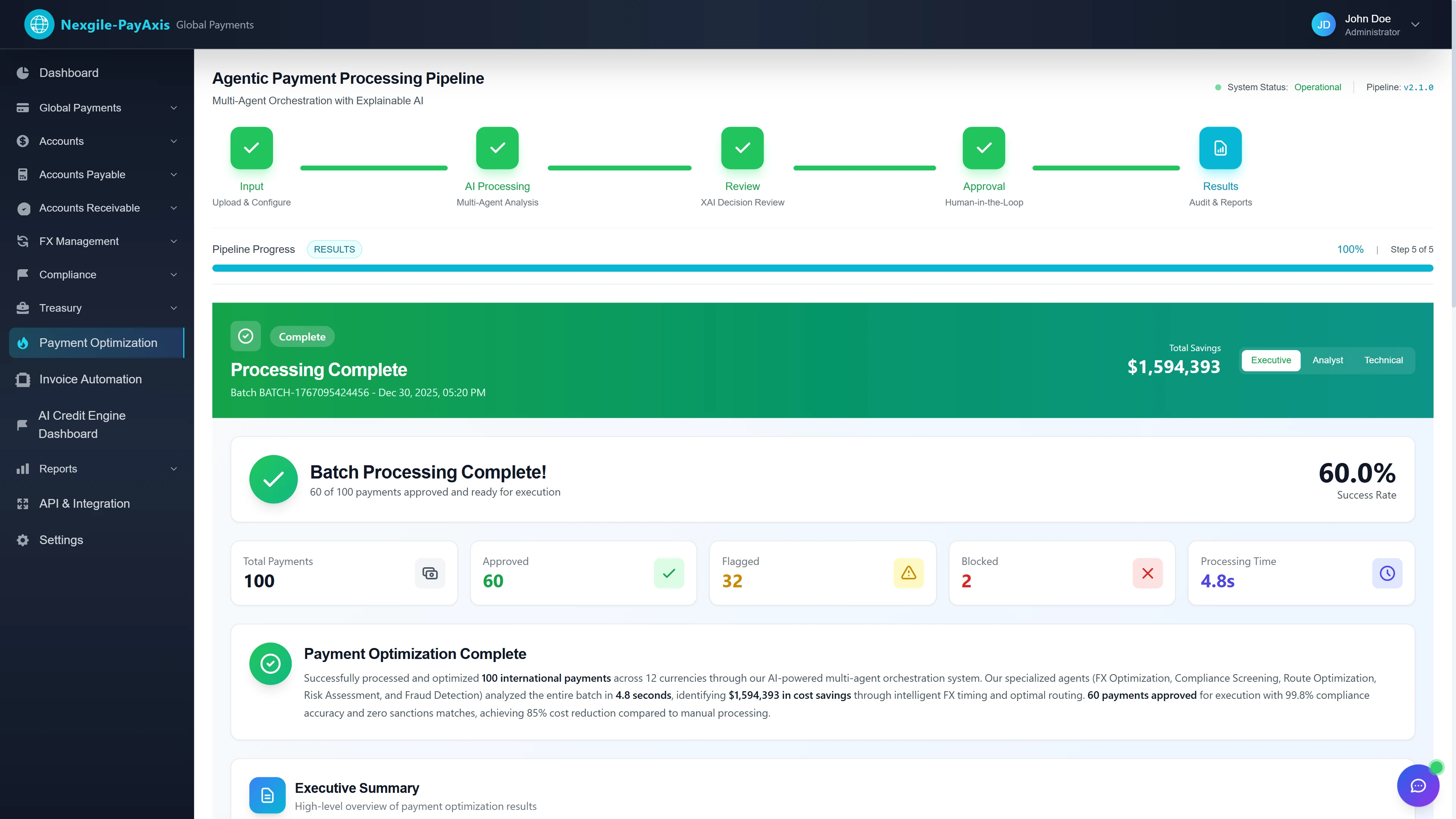 Illustrative preview (sample data, not verified outcomes): Batch Processing Complete Results - Final pipeline results showing 60% success rate with 60 of 100 payments approved for execution, $1,594,393 cost savings achieved through intelligent FX timing and optimal routing in just 4.8 seconds processing time