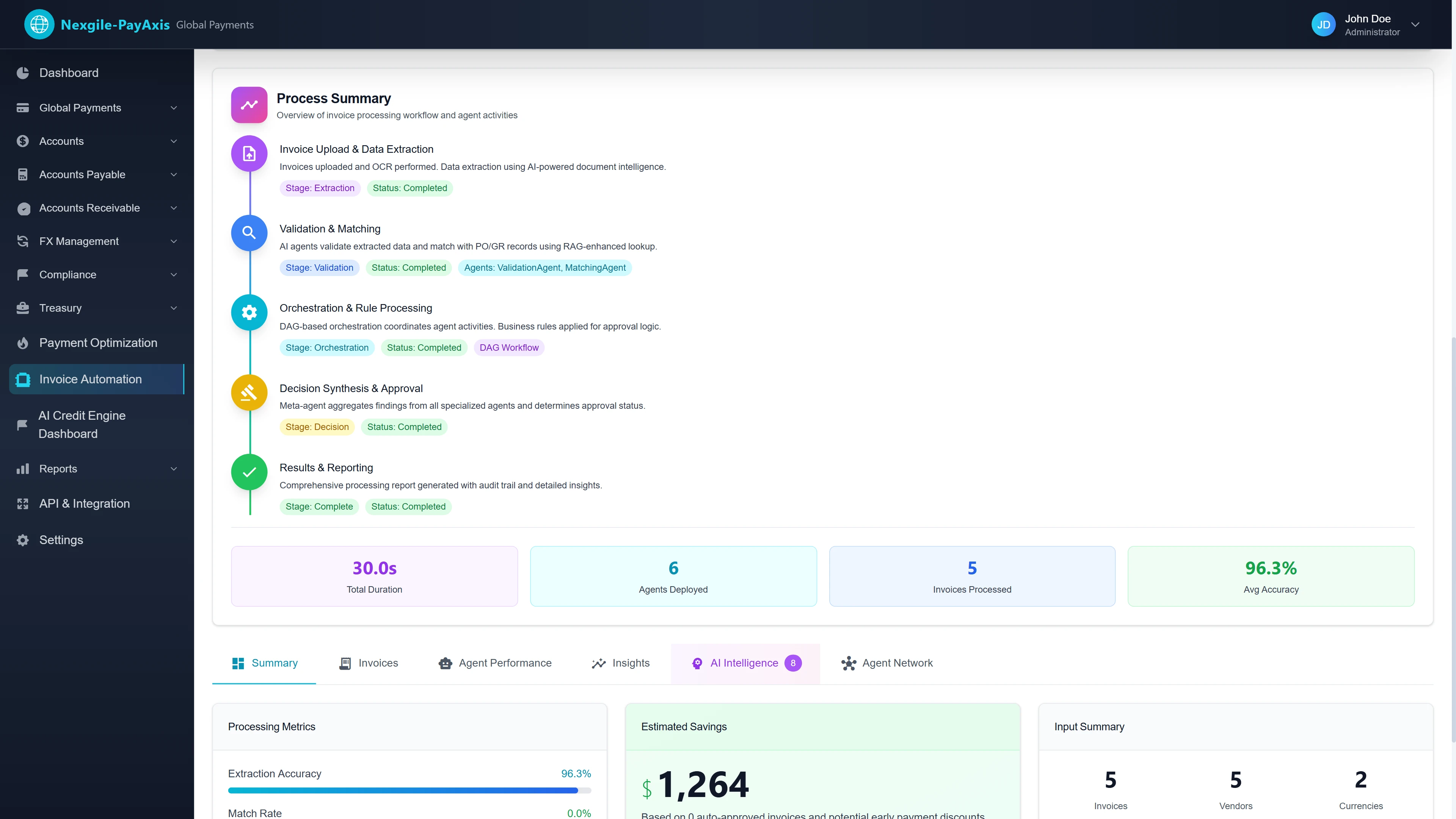 Illustrative preview (sample data, not verified outcomes): Process Summary Workflow Timeline - Complete 5-stage pipeline visualization from Invoice Upload & Data Extraction through Validation & Matching, Orchestration & Rule Processing, Decision Synthesis to Results & Reporting, showing 30s duration with 6 agents and 96.3% accuracy